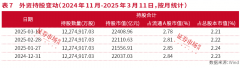 我们认为政策积极信号了了+国产AI利