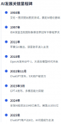 型正正在向更先辈和多样化的数据处置能力成长